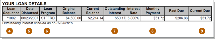 Monthly Bill Screenshot